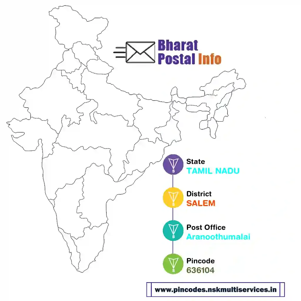 tamil nadu-salem-aranoothumalai-636104